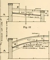An illustration from Handbook for architects and builders (1898)