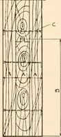 An illustration from Handbook for architects and builders (1898)