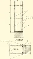 An illustration from Handbook for architects and builders (1898)