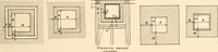 An illustration from Handbook for architects and builders (1898)