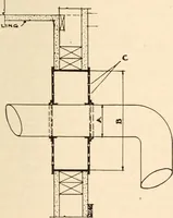 An illustration from Handbook for architects and builders (1898)
