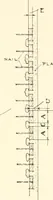 An illustration from Handbook for architects and builders (1898)