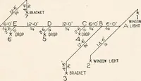 An illustration from Handbook for architects and builders (1898)