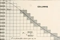 An illustration from Handbook for architects and builders (1898)