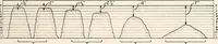 An illustration from Handbook for architects and builders (1898)