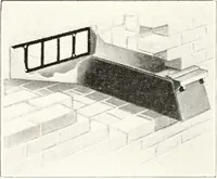 An illustration from Handbook for architects and builders (1898)