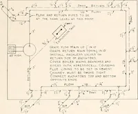 An illustration from Handbook for architects and builders (1898)