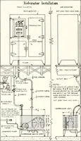 An illustration from Handbook for architects and builders (1898)
