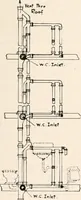 Picture 317 of 389 from Handbook for architects and builders (1898), leaf 601
