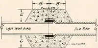 An illustration from Handbook for architects and builders (1898)