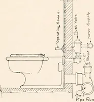 An illustration from Handbook for architects and builders (1898)