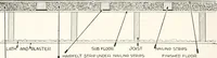 An illustration from Handbook for architects and builders (1898)