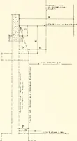 An illustration from Handbook for architects and builders (1898)