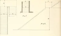 An illustration from Handbook for architects and builders (1898)
