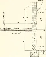 An illustration from Handbook for architects and builders (1898)
