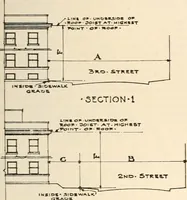 An illustration from Handbook for architects and builders (1898)