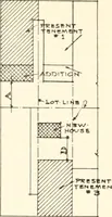 An illustration from Handbook for architects and builders (1898)