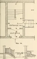 An illustration from Handbook for architects and builders (1898)
