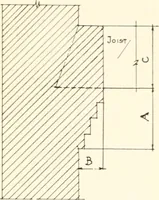 An illustration from Handbook for architects and builders (1898)