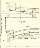 An illustration from Handbook for architects and builders (1898)