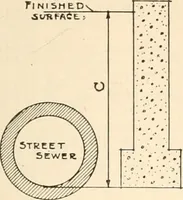 An illustration from Handbook for architects and builders (1898)