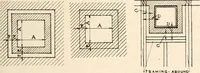 An illustration from Handbook for architects and builders (1898)
