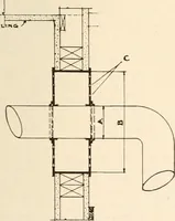 An illustration from Handbook for architects and builders (1898)