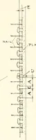 An illustration from Handbook for architects and builders (1898)