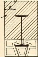 An illustration from Handbook for architects and builders (1898)