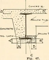 An illustration from Handbook for architects and builders (1898)