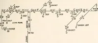 An illustration from Handbook for architects and builders (1898)
