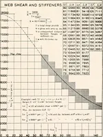 An illustration from Handbook for architects and builders (1898)
