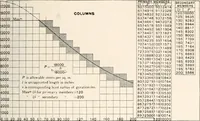 An illustration from Handbook for architects and builders (1898)