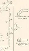 An illustration from Handbook for architects and builders (1898)