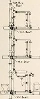 An illustration from Handbook for architects and builders (1898)