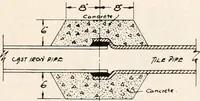 An illustration from Handbook for architects and builders (1898)