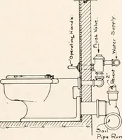An illustration from Handbook for architects and builders (1898)