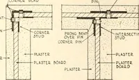 An illustration from Handbook for architects and builders (1898)