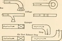 An illustration from Handbook for architects and builders (1898)