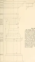 An illustration from Handbook for architects and builders (1898)