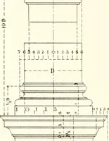 An illustration from Handbook for architects and builders (1898)