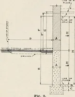 An illustration from Handbook for architects and builders (1898)