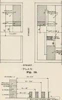 An illustration from Handbook for architects and builders (1898)