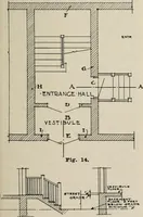 An illustration from Handbook for architects and builders (1898)
