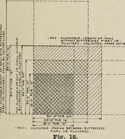 Picture 109 of 391 from Handbook for architects and builders (1898), leaf 235