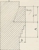 An illustration from Handbook for architects and builders (1898)