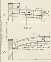 An illustration from Handbook for architects and builders (1898)