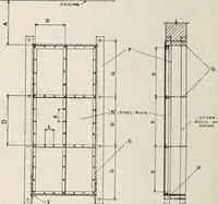 An illustration from Handbook for architects and builders (1898)