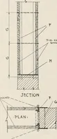 An illustration from Handbook for architects and builders (1898)