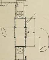 An illustration from Handbook for architects and builders (1898)